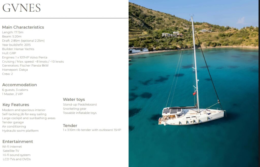 Bodrum Symi charter boat sailing across the Aegean Sea